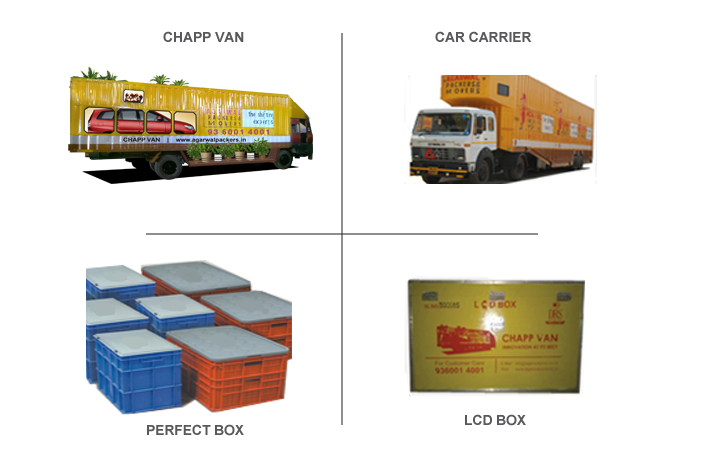 Our innovations - Agarwal Packers and Movers Our innovations - Chapp Van, Car Carrier, Perfect Box, LCD Box - Agarwal Packers and Movers